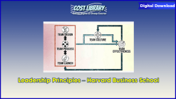 Leadership Principles – Harvard Business School