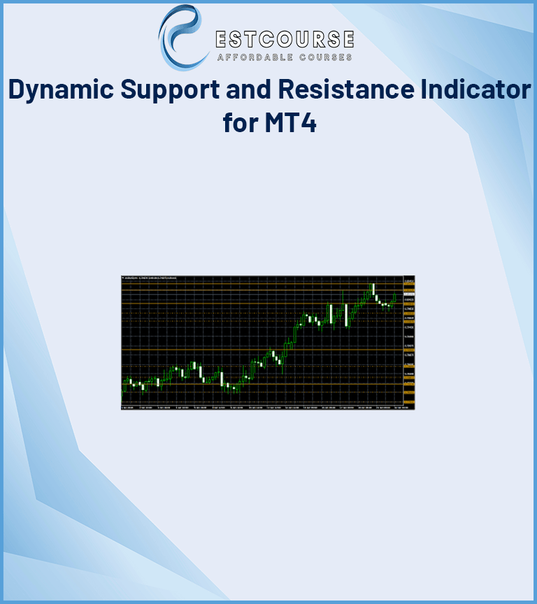 Dynamic Support and Resistance Indicator for MT4