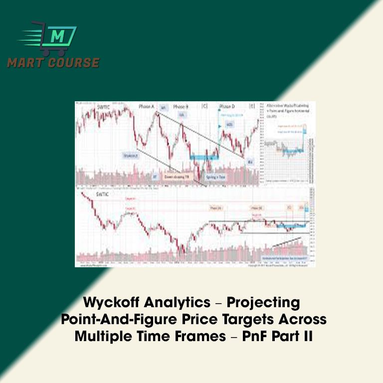 Point Target Analysis Wyckoff Analytics – Projecting Point-And-Figure Price Targets Across ...