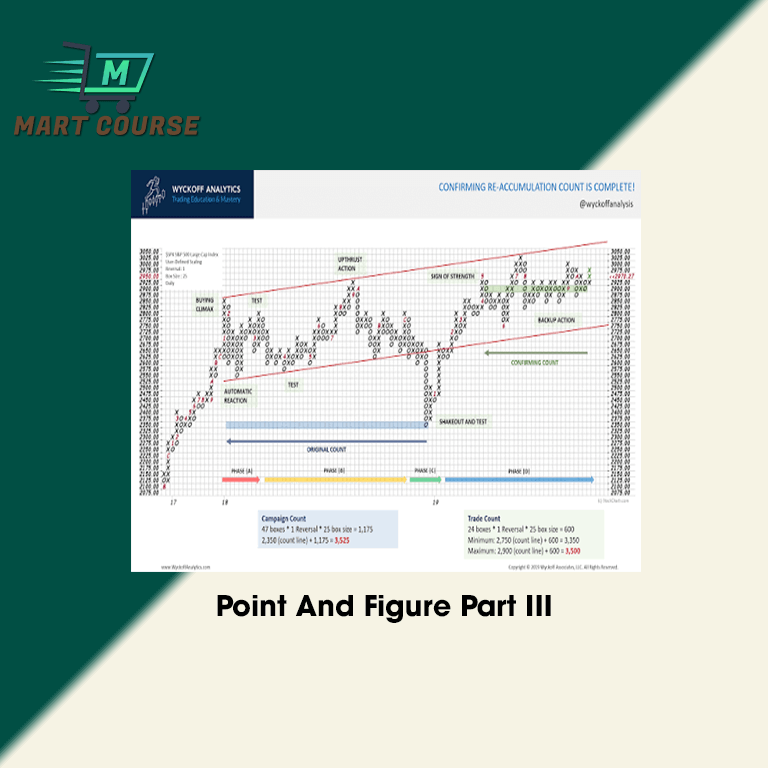 Point And Figure Part III
