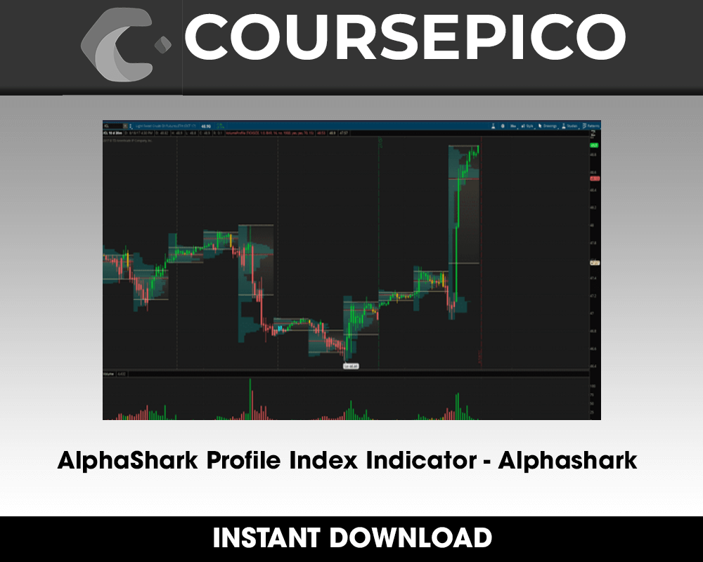 AlphaShark Profile Index Indicator - Alphashark
