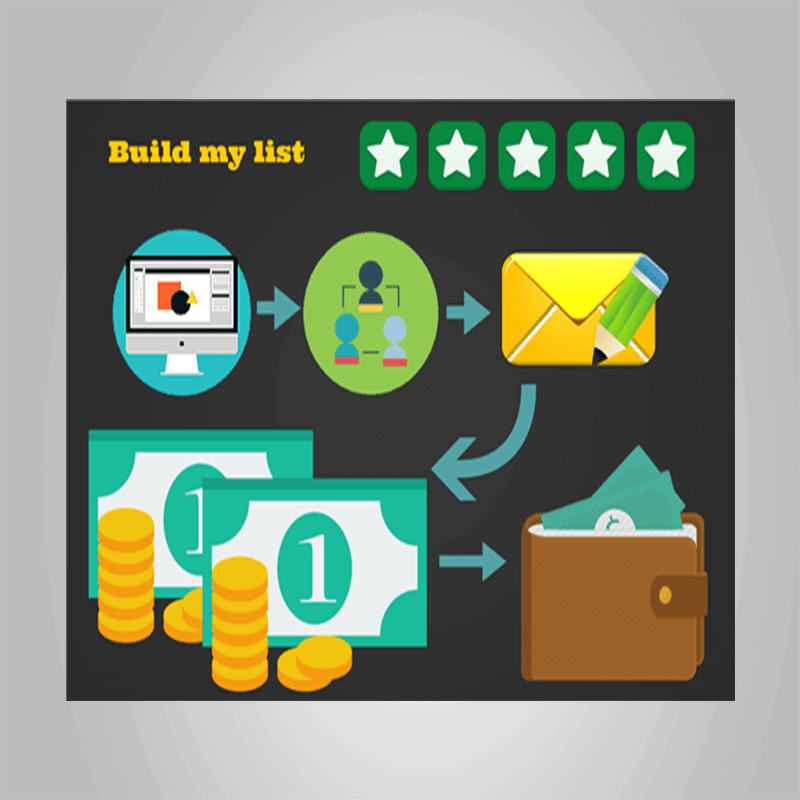 Jimmy Kim – Build My List 2.0