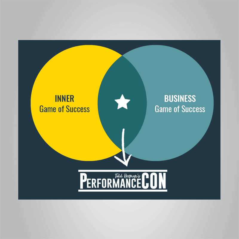 Todd Herman – PerformanceCON 2019 Event Recordings